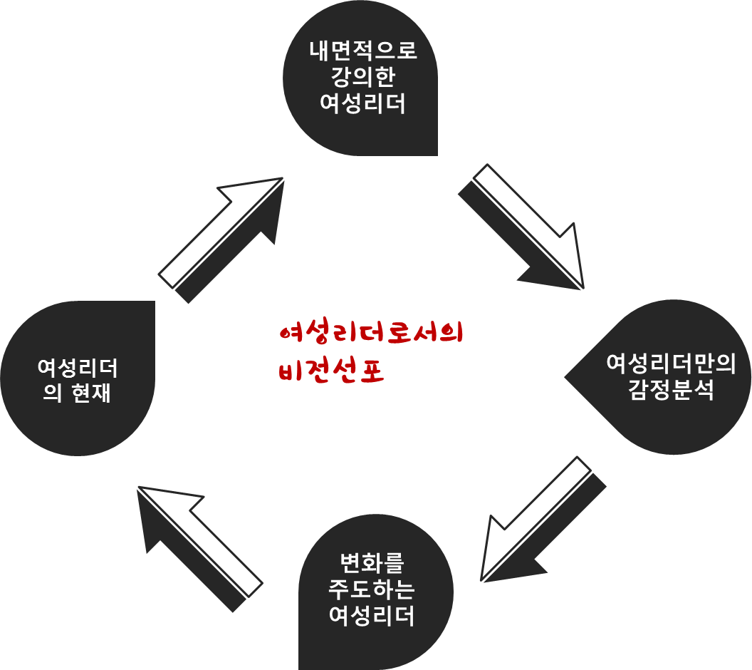 %25EC%2597%25AC%25EC%2584%25B1%25EB%25A6%25AC%25EB%258D%2594%25EC%258B%25AD.png